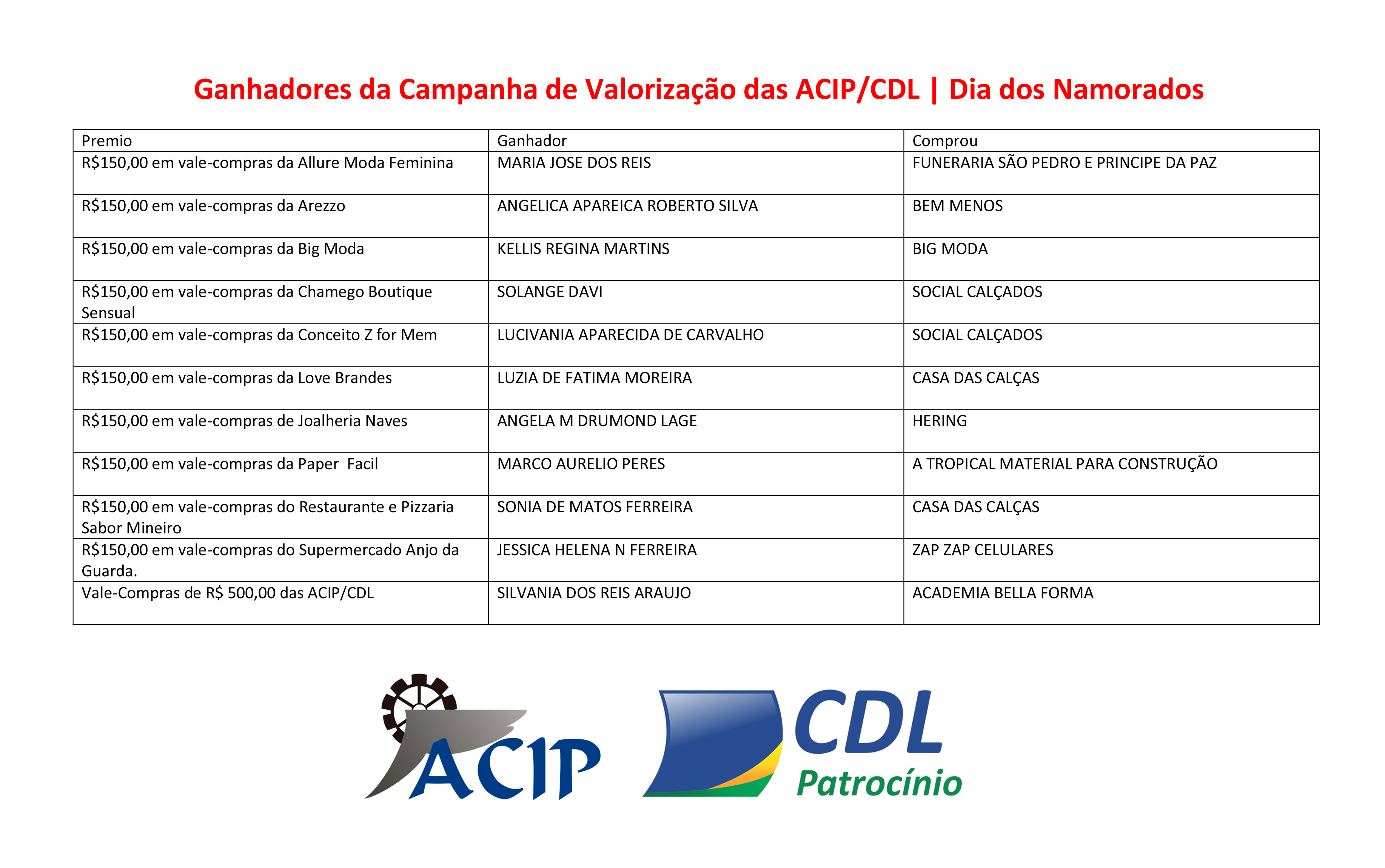 ganhadores-namorados