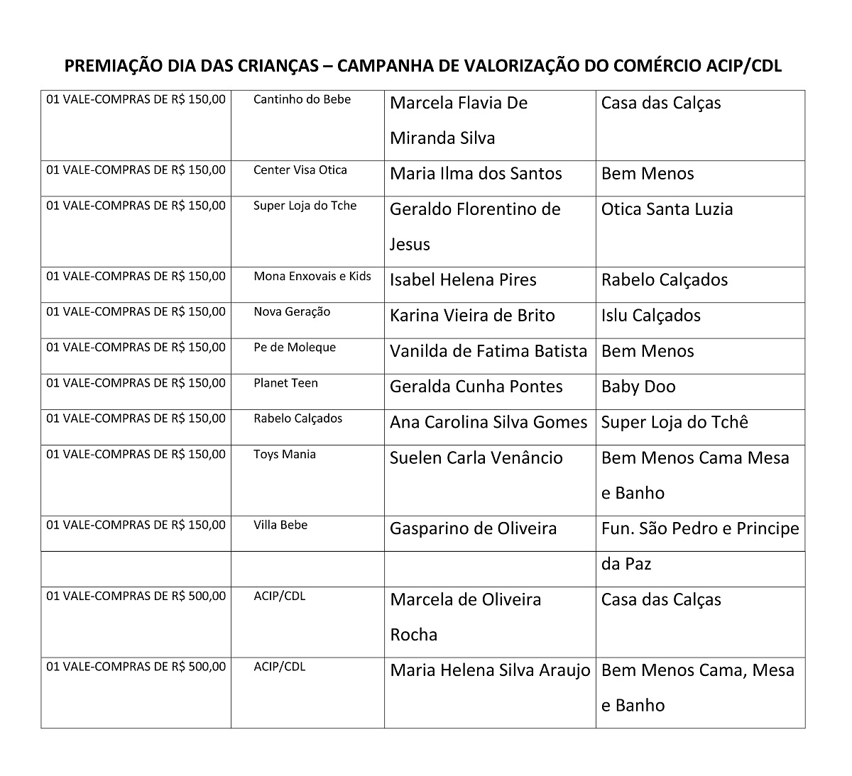 PREMIAÇÃO dia das crianças 2019-11200