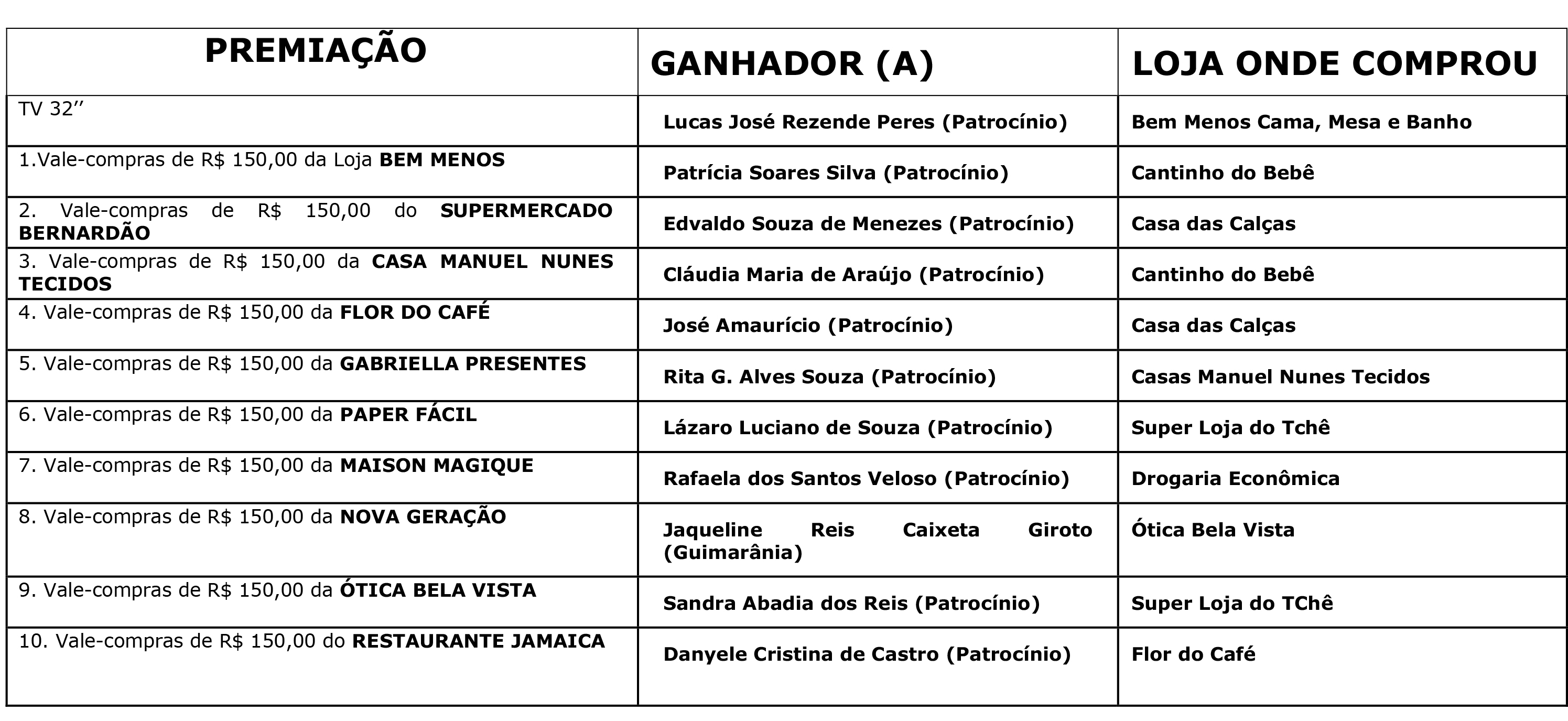 30072018-Sorteio-Avos-Ganhadores